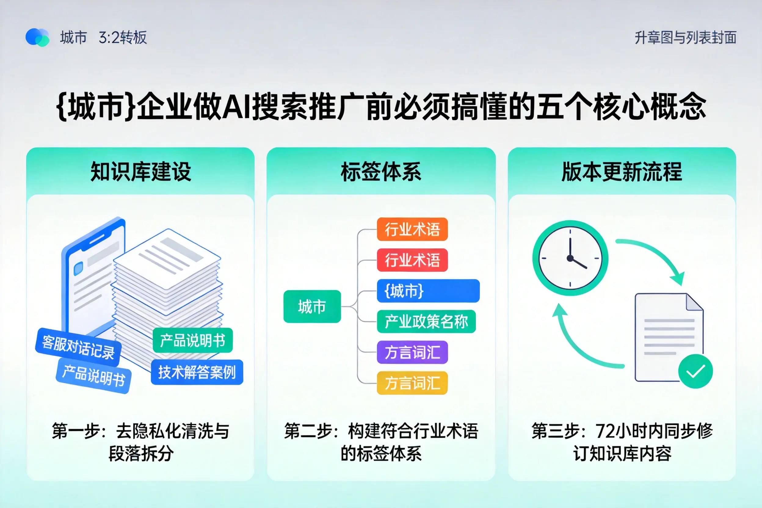 洪山企业做AI搜索推广前必须搞懂的五个核心概念